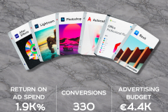 Performance Marketing Case Study | Technical Softwares (Italy) — 1,903% ROAS